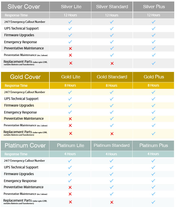 UPS Maintenance Cover Packages