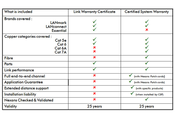 nexans warranty