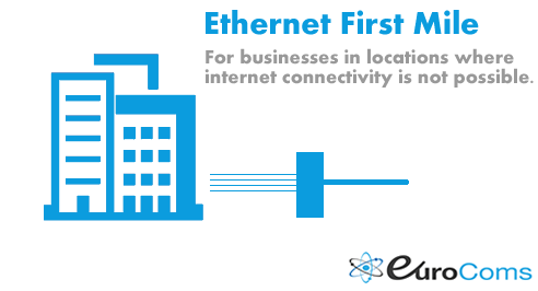 ethernet first mile
